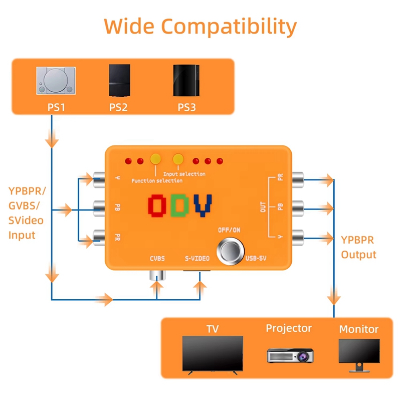 ODV-II 컴포넌트/CVBS/S-비디오-컴포넌트 변환 - Gaming Hardware And Accessories 리뷰 및 가격